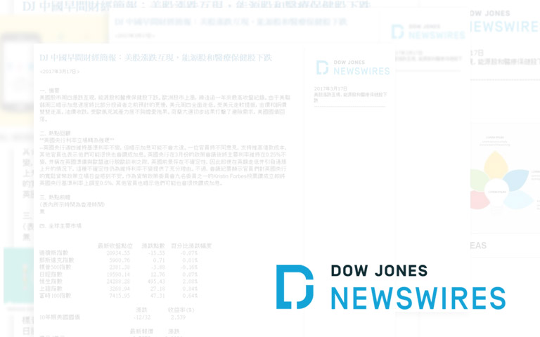 DOW JONES Daily Market Briefing