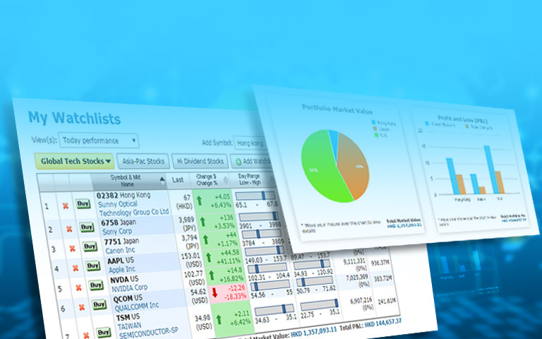 Global Stocks Watchlist