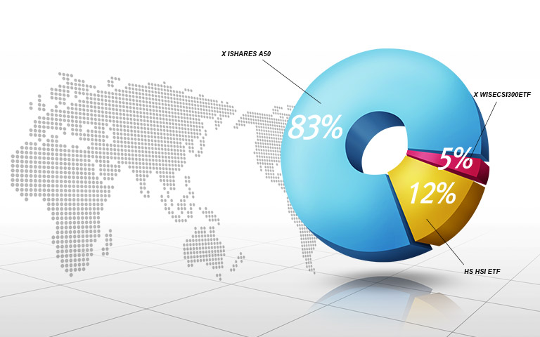 Global ETF Center