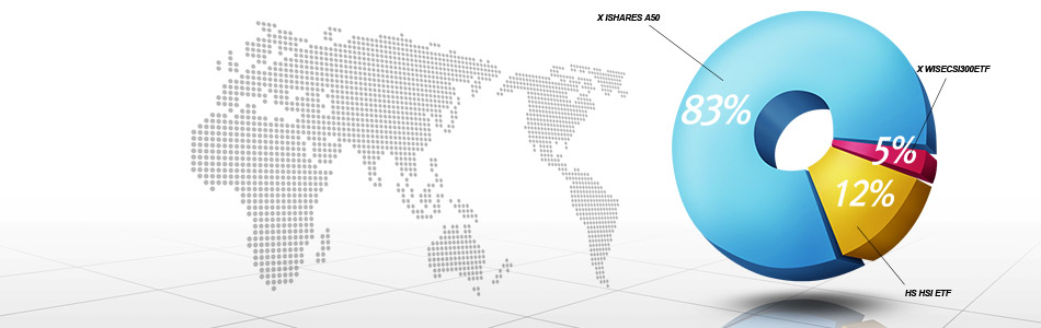 Global ETF Center